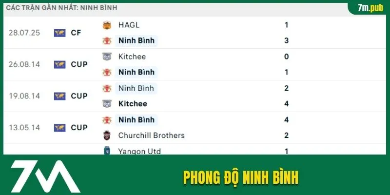 Phong độ Ninh Bình